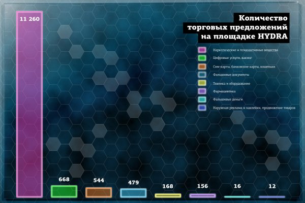 Активная ссылка на кракен